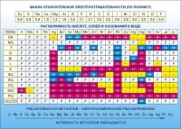 Стенд "Растворимость кислот, солей и оснований в воде (подробная)" - fgospostavki.ru - Александров