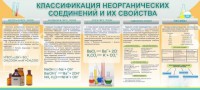Стенд "Классификация неорганических соединений и их свойства" - fgospostavki.ru - Александров