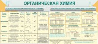 Стенд "Органическая химия" - fgospostavki.ru - Александров