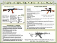 Стенд "Автомат Калашникова" - fgospostavki.ru - Александров
