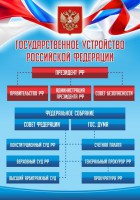 Стенд "Государственное устройство Российской Федерации" Вариант 1 - fgospostavki.ru - Александров