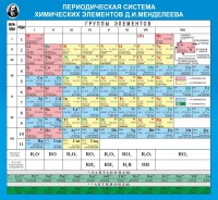 Стенд "Периодическая система химических элементов Д.И. Менделеева" - fgospostavki.ru - Александров