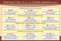 Стенд "Прямая речь и слова автора" - fgospostavki.ru - Александров