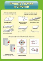 Стенд "Ручные стежки и строчки" - fgospostavki.ru - Александров