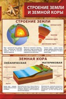 Стенд "Строение Земли и земной коры" - fgospostavki.ru - Александров