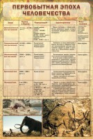 Стенд "Первобытная эпоха человечества" - fgospostavki.ru - Александров