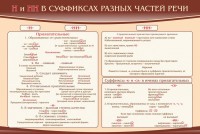 Стенд ""н" и "нн" в суффиксах разных частей речи" - fgospostavki.ru - Александров
