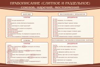 Стенд "Правописание союзов наречий местоимений" - fgospostavki.ru - Александров