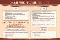 Стенд "Различие частиц "не" и "ни"" - fgospostavki.ru - Александров