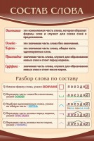 Стенд "Состав слова" - fgospostavki.ru - Александров