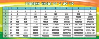 Стенд "Степени чисел от 2 до 10" - fgospostavki.ru - Александров
