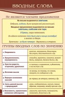 Стенд "Вводные слова" - fgospostavki.ru - Александров