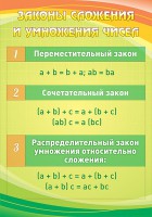 Стенд "Законы сложения и умножения чисел" - fgospostavki.ru - Александров
