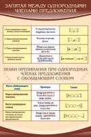 Стенд "Запятая между однородными членами предложения" - fgospostavki.ru - Александров