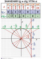 Комплект таблиц. Алгебра 7-11 класс - fgospostavki.ru - Александров