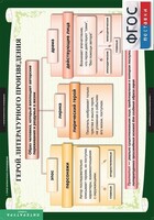 Комплект таблиц. Литература 6 класс. - fgospostavki.ru - Александров