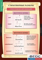 Комплект таблиц. Литература 5 класс. - fgospostavki.ru - Александров