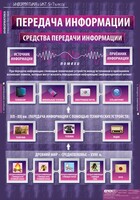 Комплект таблиц. Информатика и ИКТ 5-7 классы. - fgospostavki.ru - Александров