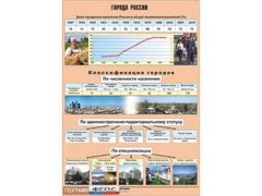 Таблица демонстрационная "Города России" (винил 100*140) - fgospostavki.ru - Александров