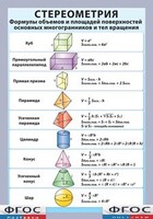 Таблица "Стереометрия. Формулы объемов и площадей поверхностей основных многогранников и тел вращения" (винил) - fgospostavki.ru - Александров