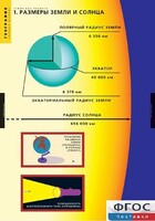 Комплект таблиц. География. Земля как планета. - fgospostavki.ru - Александров