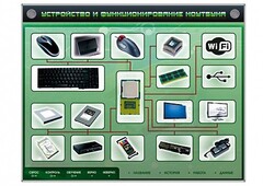 Электрифицированный информационный стенд-тренажер "Устройство и функционирование ноутбука" с функцией контроля и обучения - fgospostavki.ru - Александров