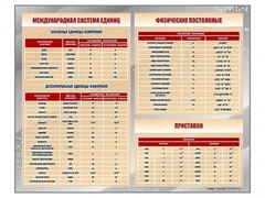 Стенд "Международная система единиц. Физические постоянные. Приставки" - fgospostavki.ru - Александров