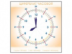 Панно демонстрационное маркерное "Циферблат часовой" - fgospostavki.ru - Александров