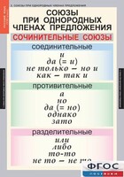 Комплект таблиц. Русский язык 8 класс - fgospostavki.ru - Александров