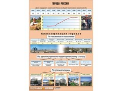 Таблица демонстрационная "Города России" (винил 70*100) - fgospostavki.ru - Александров