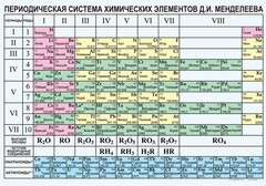Периодическая  система химических элементов Д.И.Менделеева - fgospostavki.ru - Александров