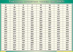 Таблица простых чисел (до 997) (100х140 сантиметров, винил) - fgospostavki.ru - Александров