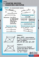 Комплект таблиц. Математика. Векторы. - fgospostavki.ru - Александров