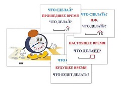 Модель-аппликация "Неопределенная форма глагола. Три времени глагола" (лам.) - fgospostavki.ru - Александров