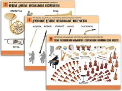 Комплект таблиц "Мир музыки. Инструменты симфонического оркестра" (8 таблиц, формат А2, ламинированные) - fgospostavki.ru - Александров