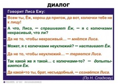 Комплект таблиц. Синтаксис и пунктуация 5-11 класс - fgospostavki.ru - Александров