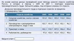 Интерактивные курсы. География 9 класс . Базовый. - fgospostavki.ru - Александров