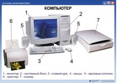 Комплект таблиц. Основы информатики - fgospostavki.ru - Александров