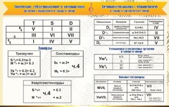 Стенд "Аккорды" - fgospostavki.ru - Александров