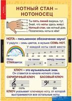 Комплект таблиц. Музыка. Начальная школа. - fgospostavki.ru - Александров