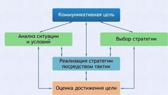 Интерактивные курсы. Русский язык 11 класс . Базовый. - fgospostavki.ru - Александров