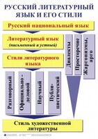 Комплект таблиц. Орфография и пунктуация 5-11 класс - fgospostavki.ru - Александров