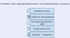 Интерактивные курсы. Русский язык 7 класс . Базовый. - fgospostavki.ru - Александров