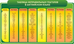 Стенд "Таблица неправильных глаголов в английском языке" - fgospostavki.ru - Александров