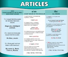 Стенд "Артикли" - fgospostavki.ru - Александров