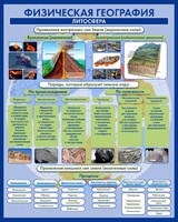 Стенд "Физическая география. Литосфера" Вариант 2 - fgospostavki.ru - Александров