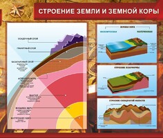 Стенд "Строение Земли и земной коры" Вариант 2 - fgospostavki.ru - Александров