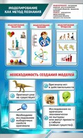 Стенд "Моделирование как метод познания" - fgospostavki.ru - Александров