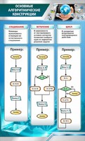 Стенд "Основные алгоритмические функции" - fgospostavki.ru - Александров
