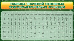 Стенд "Таблица значений основных тригонометрических функций" Вариант 2 - fgospostavki.ru - Александров